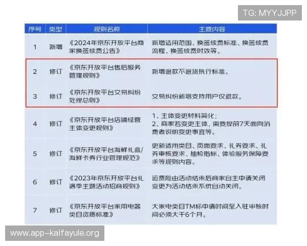 凯发登录首页注册失败引发用户广泛关注，官方紧急回应解决方案公布